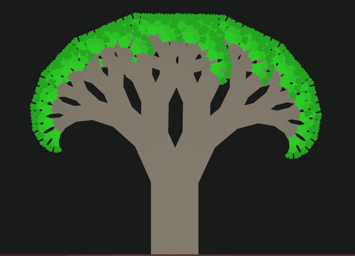 Treemap Version 2
