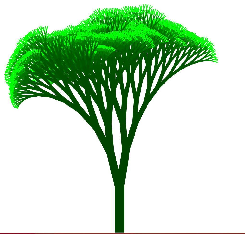 Treemap Version 4