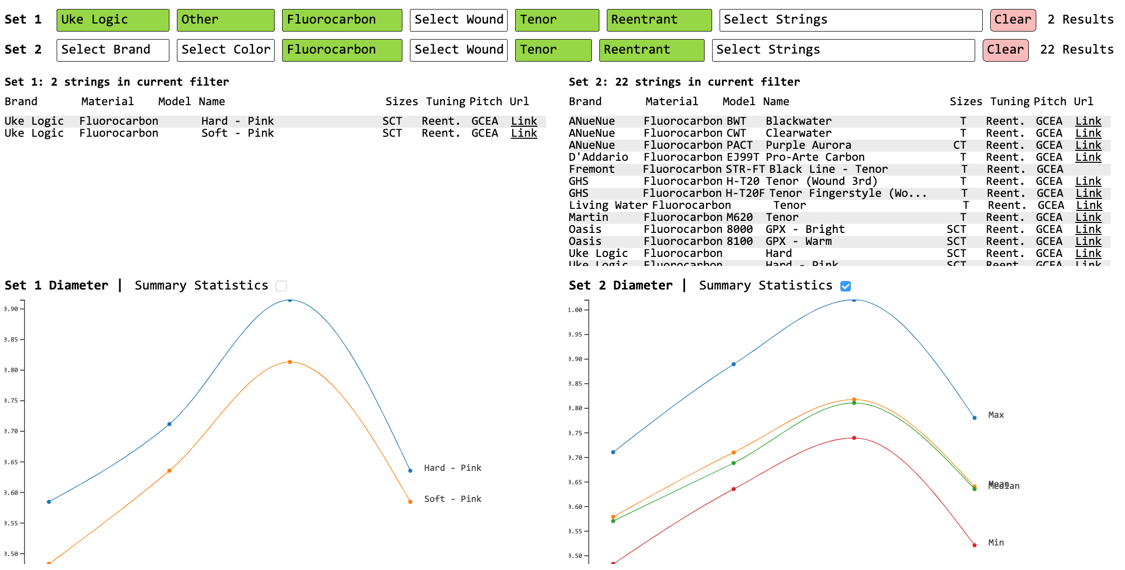 String Gauge Comparison Chart